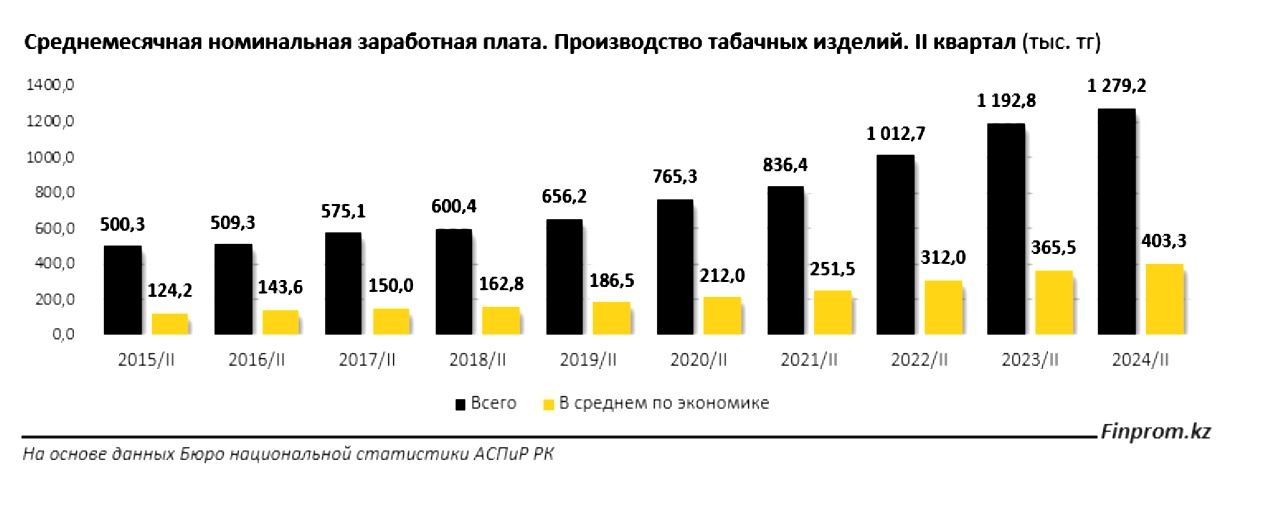 38-НП-Каминский- средняя зарплата в табачной отрасли.jpeg