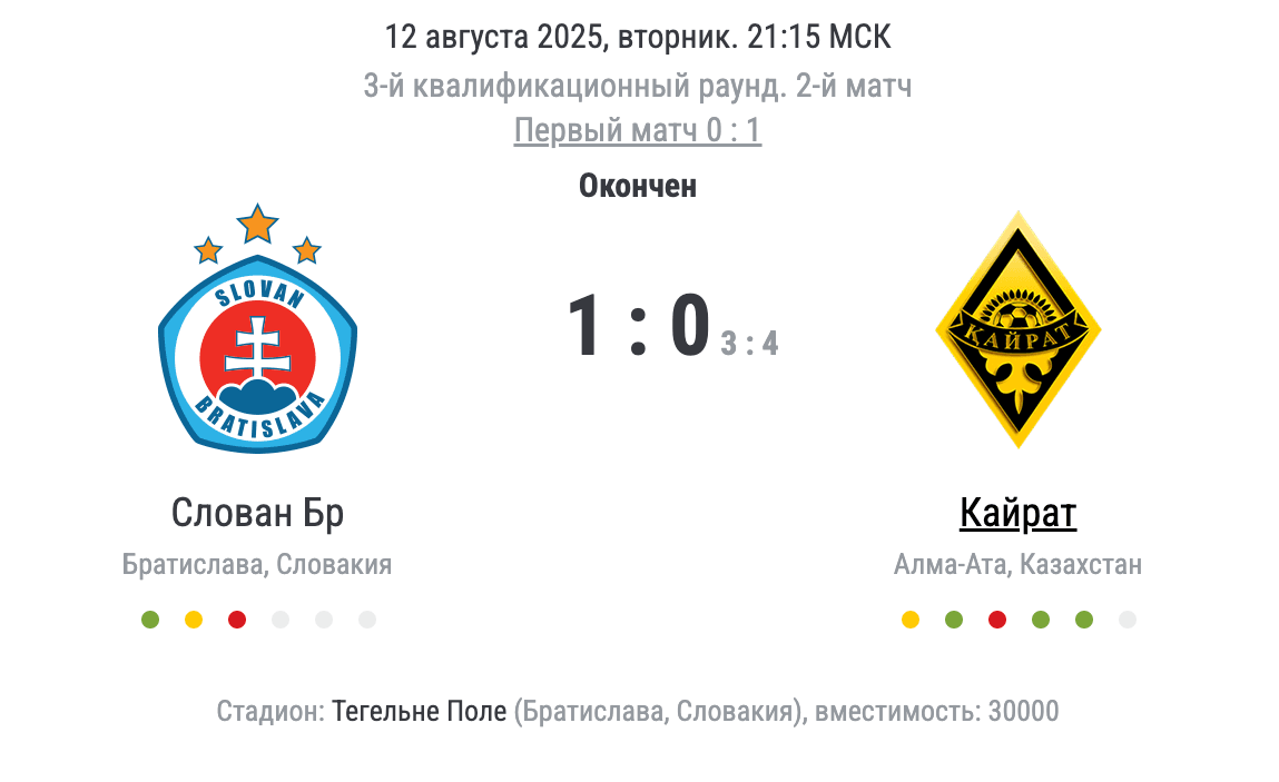 Кайрат - Слован.png