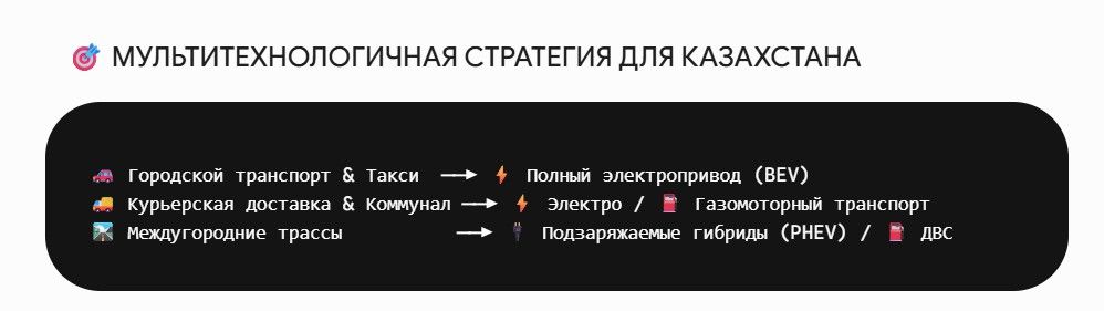 Прохоров - электромобиль Технология для Казахстана  - НП.jpg
