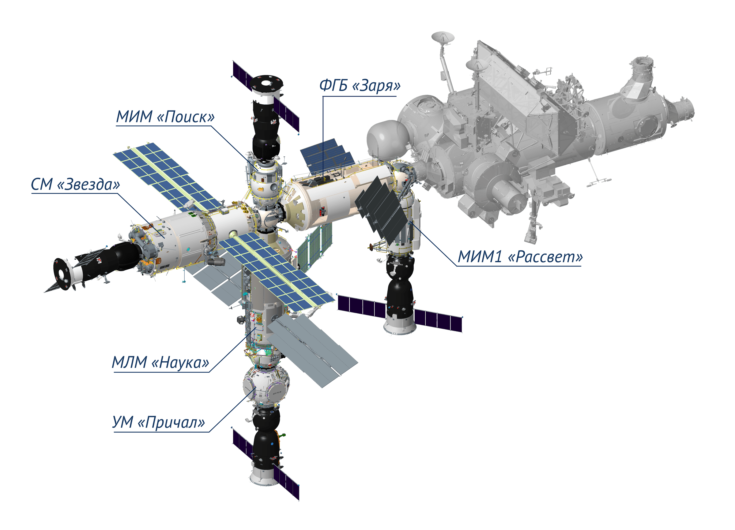 Российский сегмент МКС.png