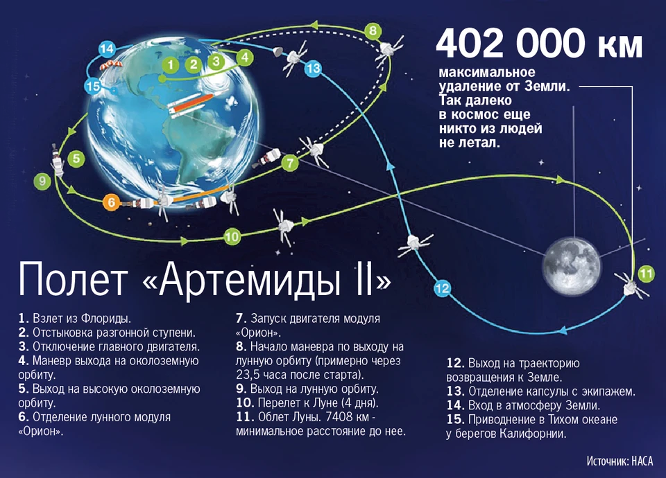 Схема облета Луны.bmp