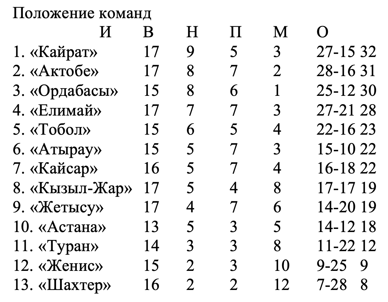 Снимок экрана 2024-08-26 в 15.53.29.png