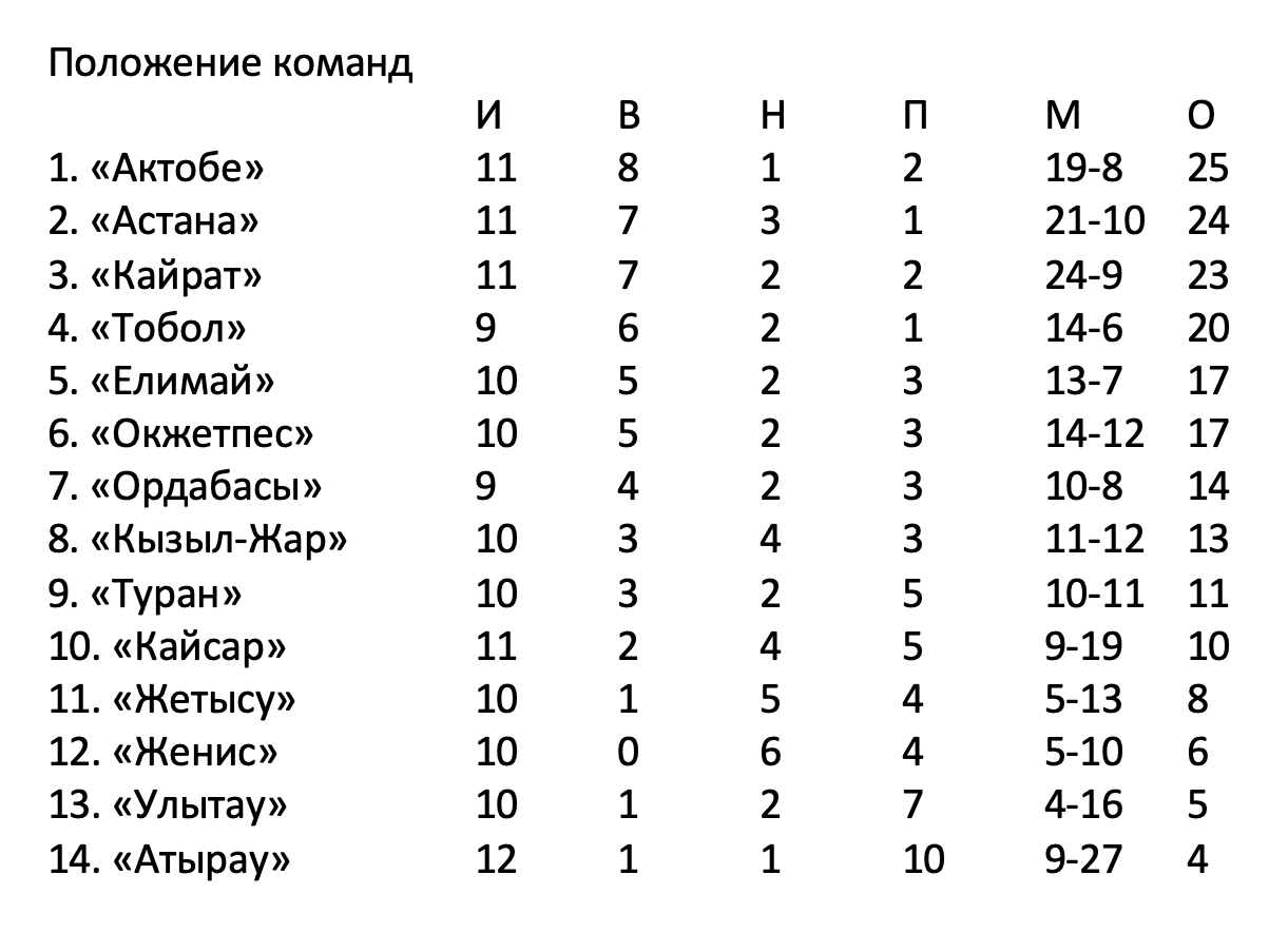 Снимок экрана 2025-05-26 в 12.49.12.png