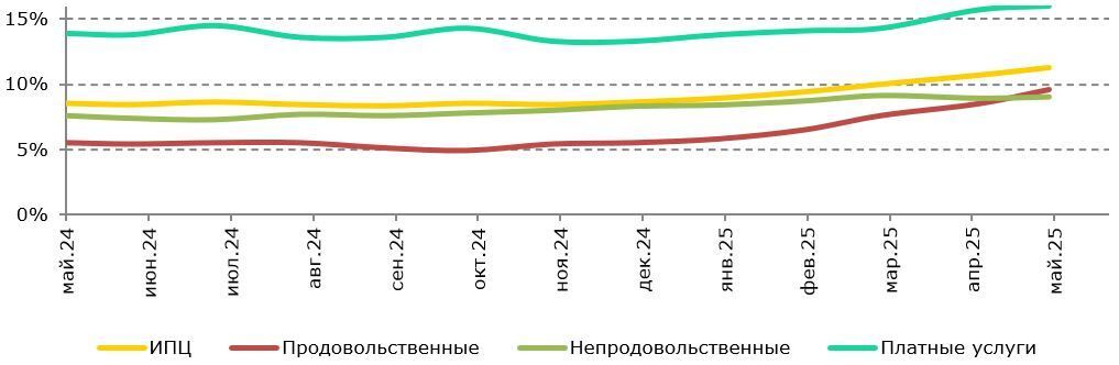 Темпы потребительской инфляции.jpg